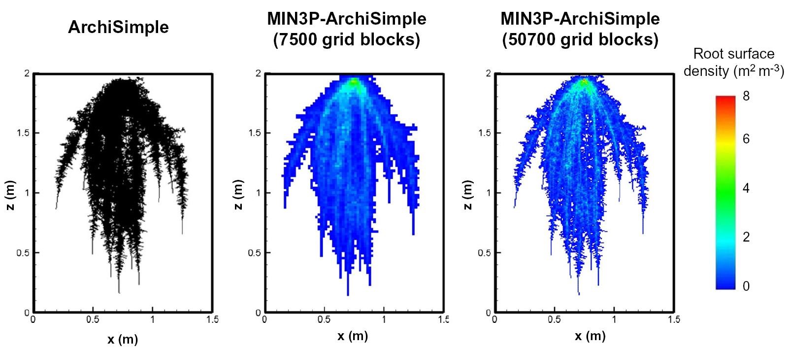 ArchiSimple